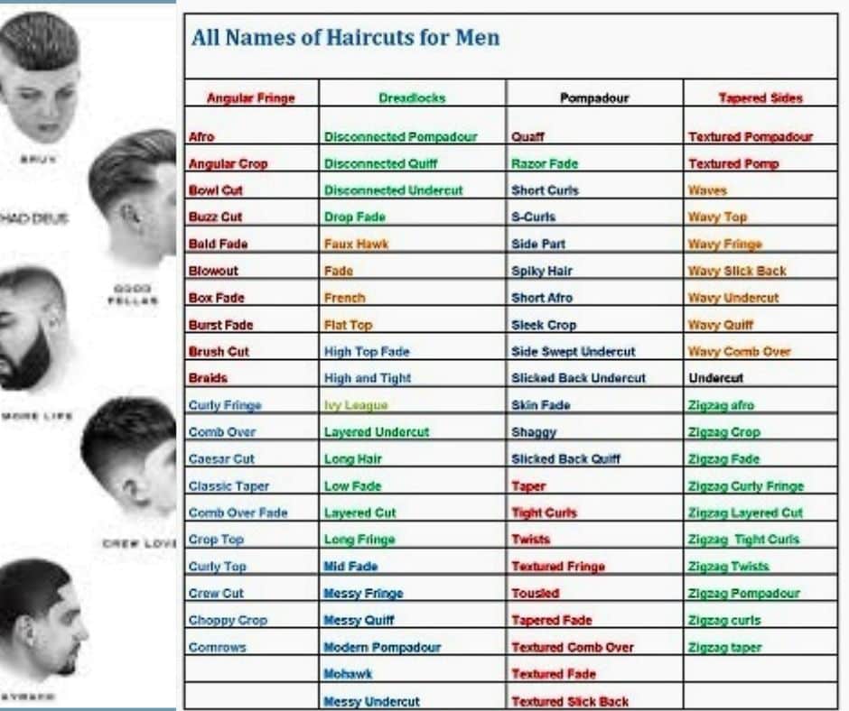 List of haircut names for men