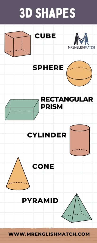 3D geometry list of Shapes Name