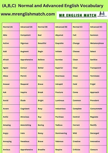 Normal Vs Advanced English Vocabulary Words (A B C)