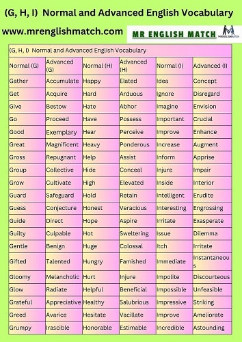 Normal Vs Advanced English Vocabulary Words (G,H,I)