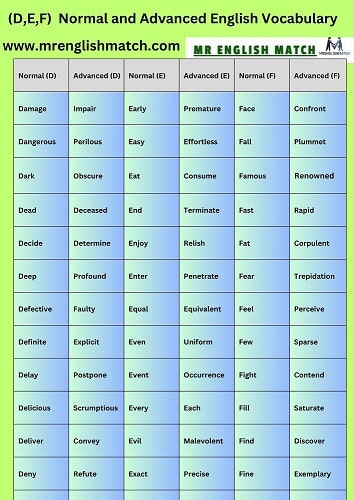 Normal Vs Advanced English Vocabulary Words (d e f)