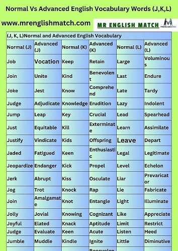 Normal and Advanced English Vocabulary (J,k,l)  