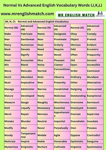 Normal and Advanced English Vocabulary (m,n,o)  