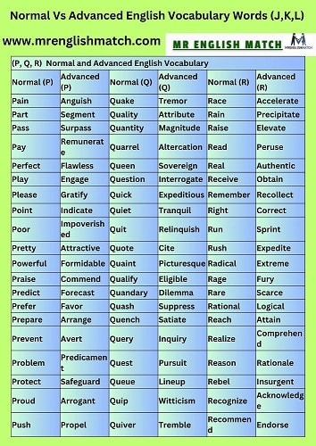 Normal and Advanced English Vocabulary (p,q,r)  