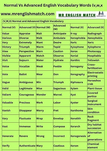 Normal and Advanced English Vocabulary (v,w,x