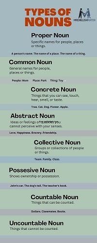 Types of Noun