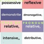 Types of Pronouns their Definitions with Examples