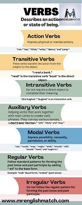 Types of Verbs,definitions,examples