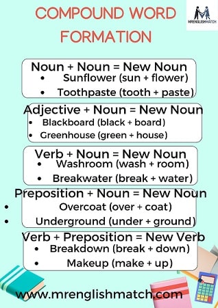 compound word formation