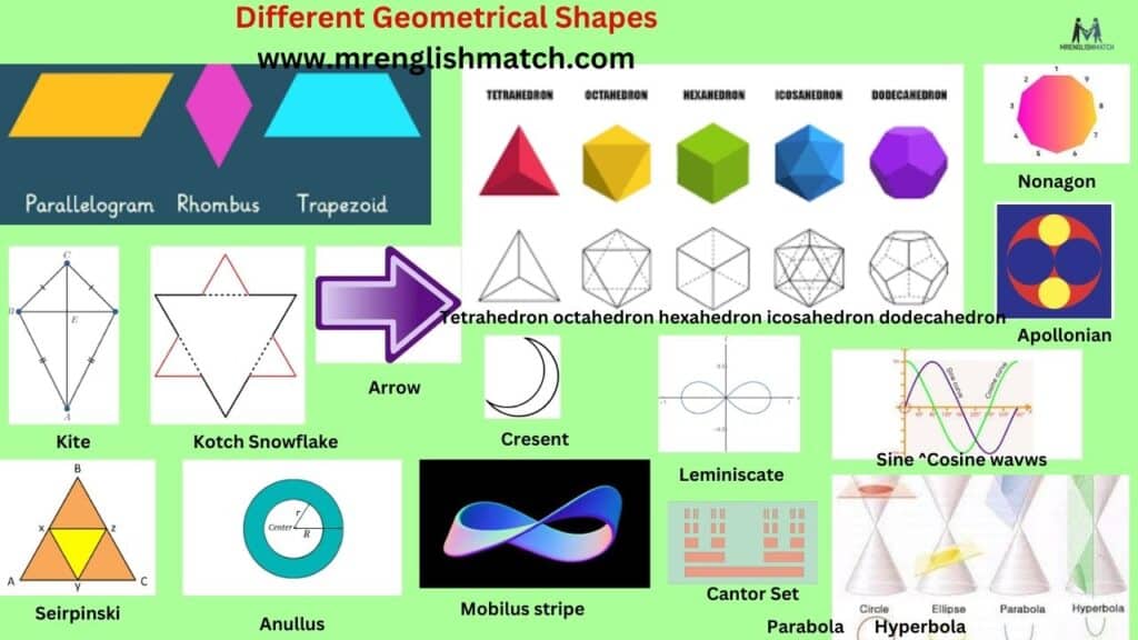 geometry shapes