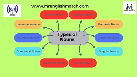 types of noun with examples