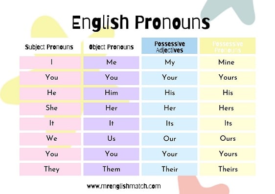 types of pronouns ,definitions with examples