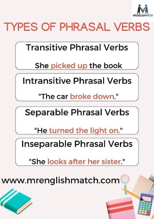 types of Phrasal Verbs With Example Sentences