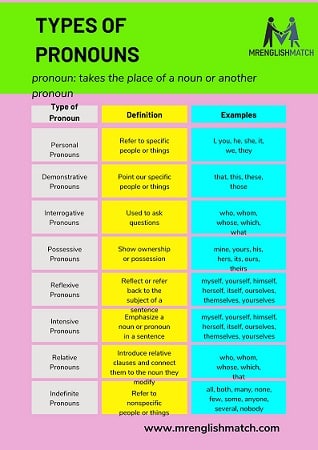 types of pronoun