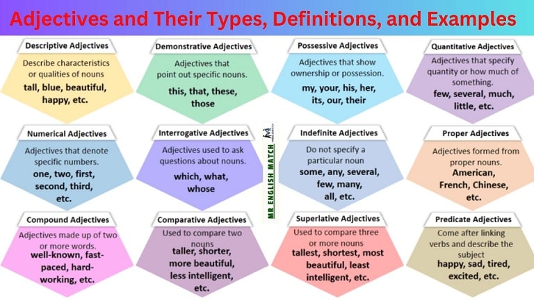 (what is an adjective)Adjectives and Their Types, Definitions, and Examples1