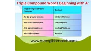 Triple Compound Words Beginning with A