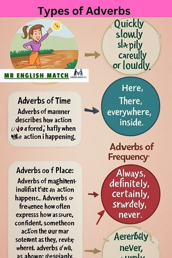 Types of Adverbs