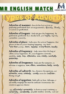 Types of Adverbs(1)