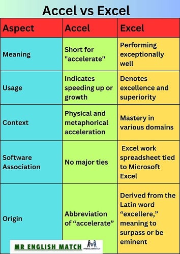 difference between accel and excel