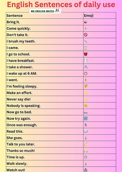 english sentences of daily use