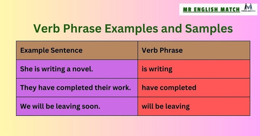 verb phrase ,what is a verb phrase 1