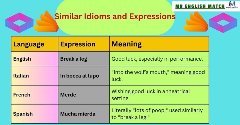 Similar Idioms and Expressions